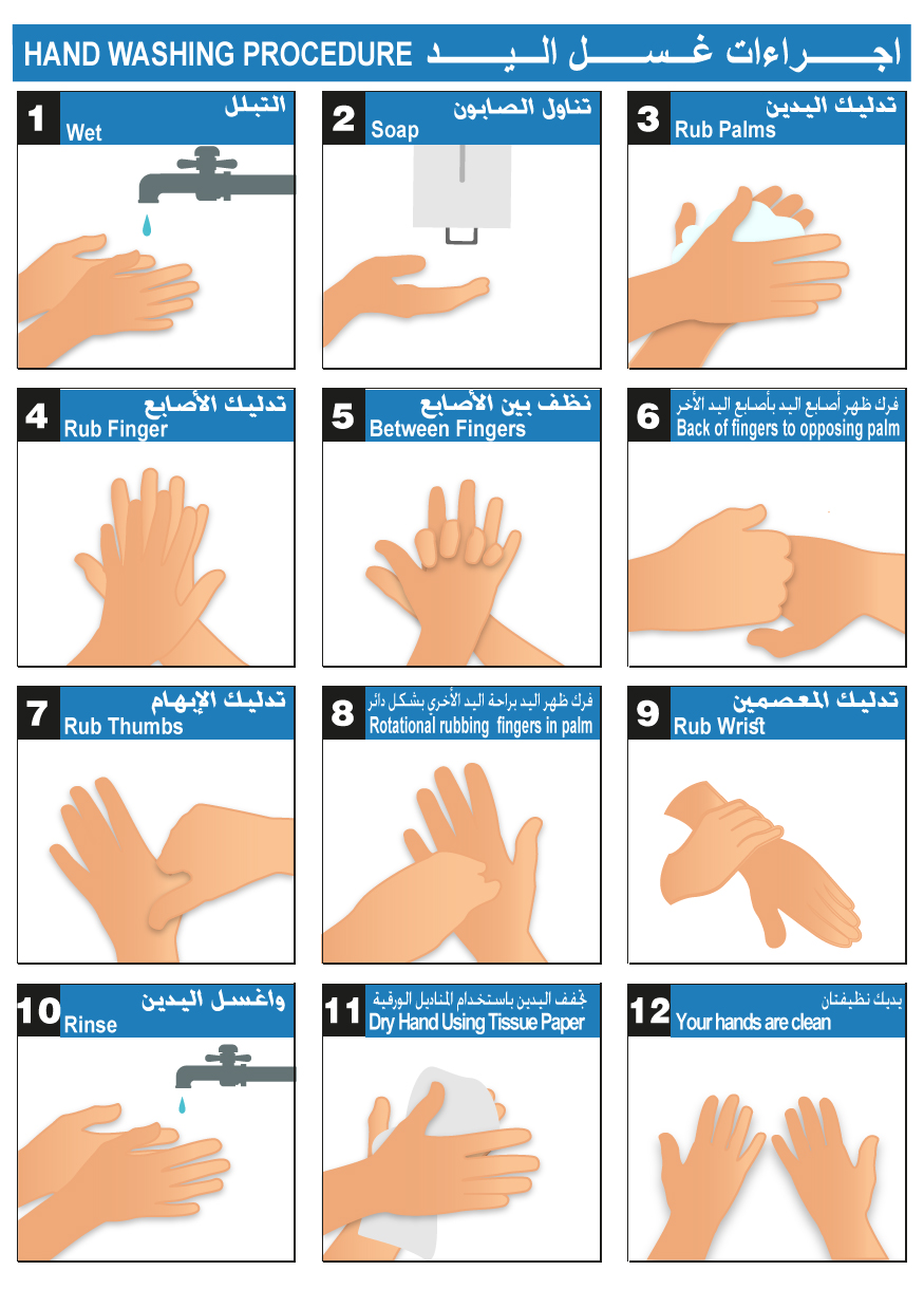 Hand Washing Procedure